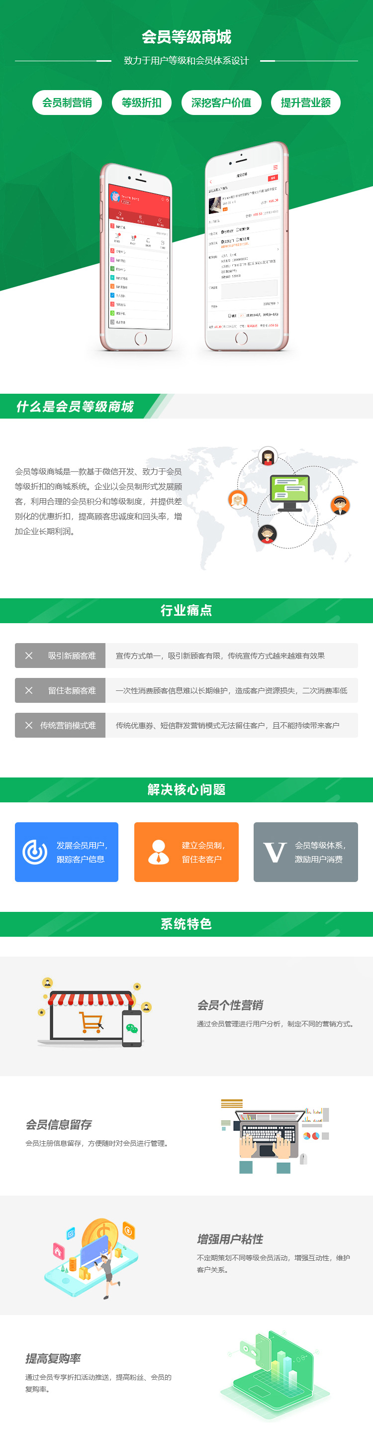 會(huì)員營(yíng)銷.jpg